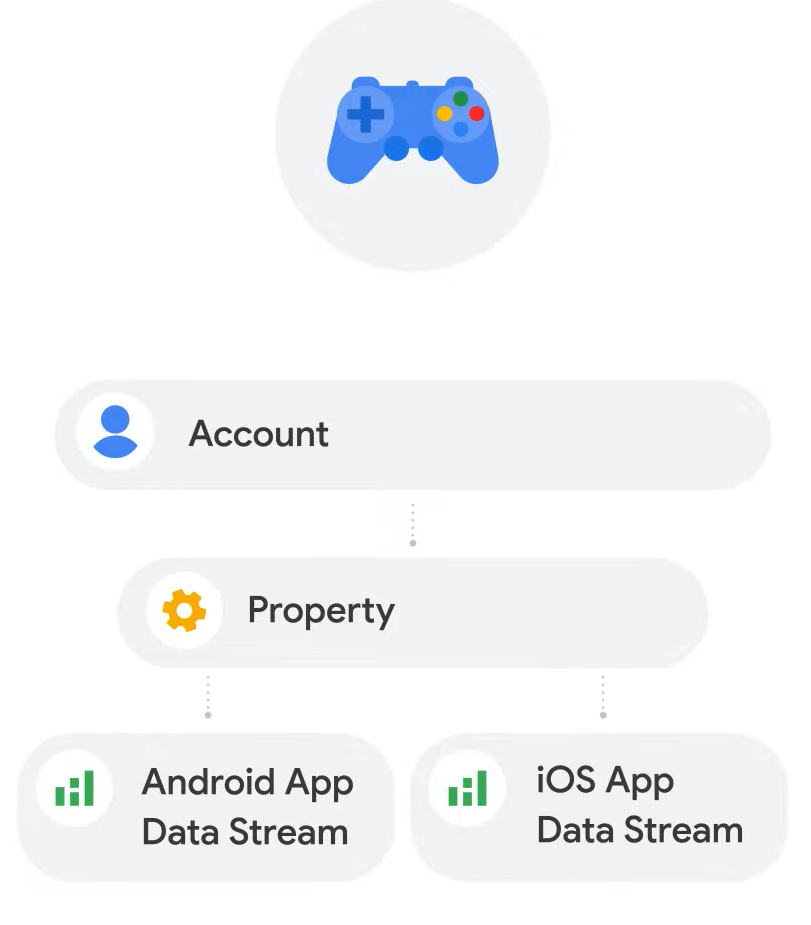 SOP 1: Mobile game app example