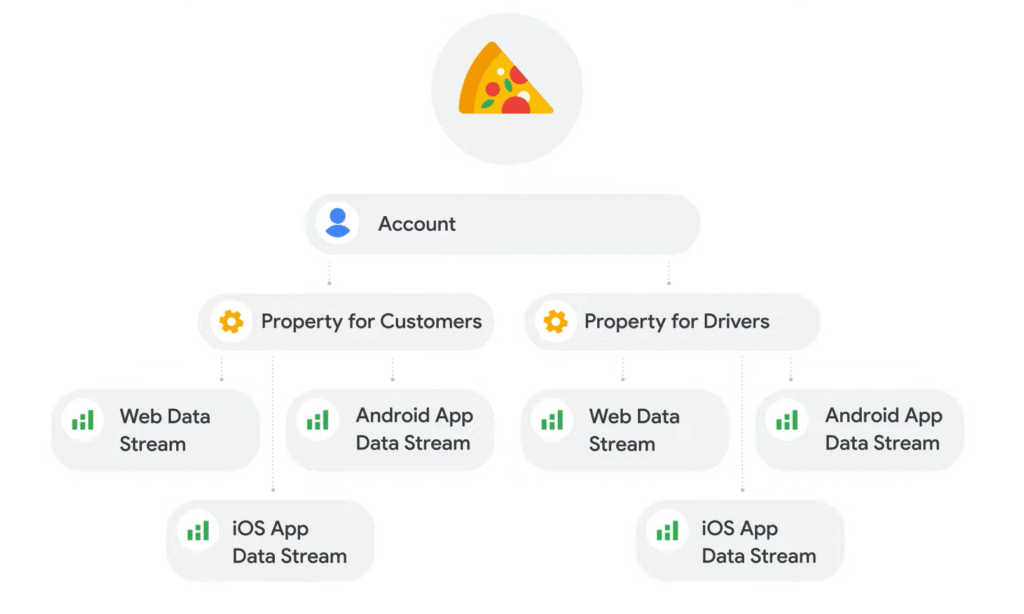 SOP 1: Multi-Platform, Multi-User Base Business