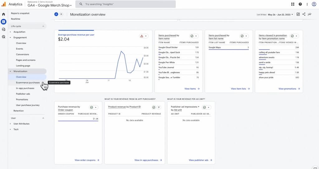 SOP 11: Monetisation reports