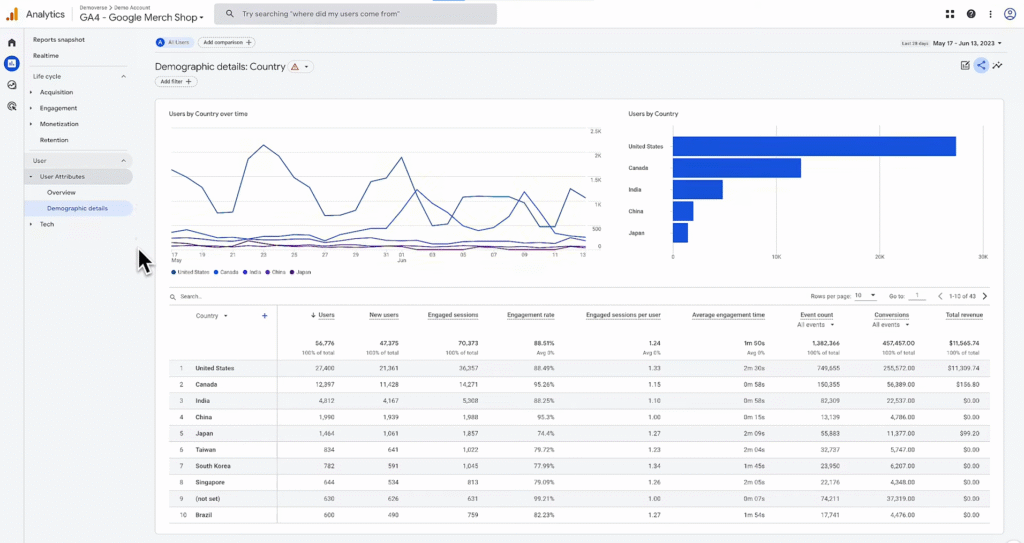 SOP 11: User report