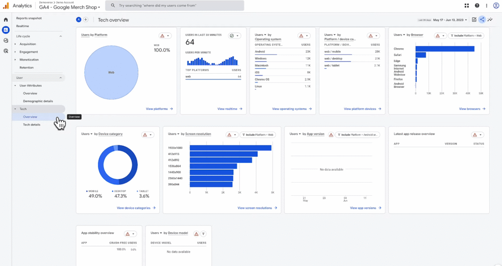 SOP 11: Tech overview