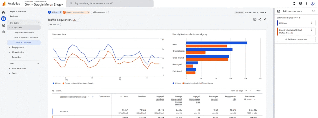SOP 12: Comparisons are color-coded and include All Users by default, so you can view each data set side-by-side.