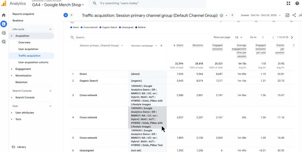SOP 14: Investigate Campaign Performance
Deep Dive via Traffic Acquisition Report