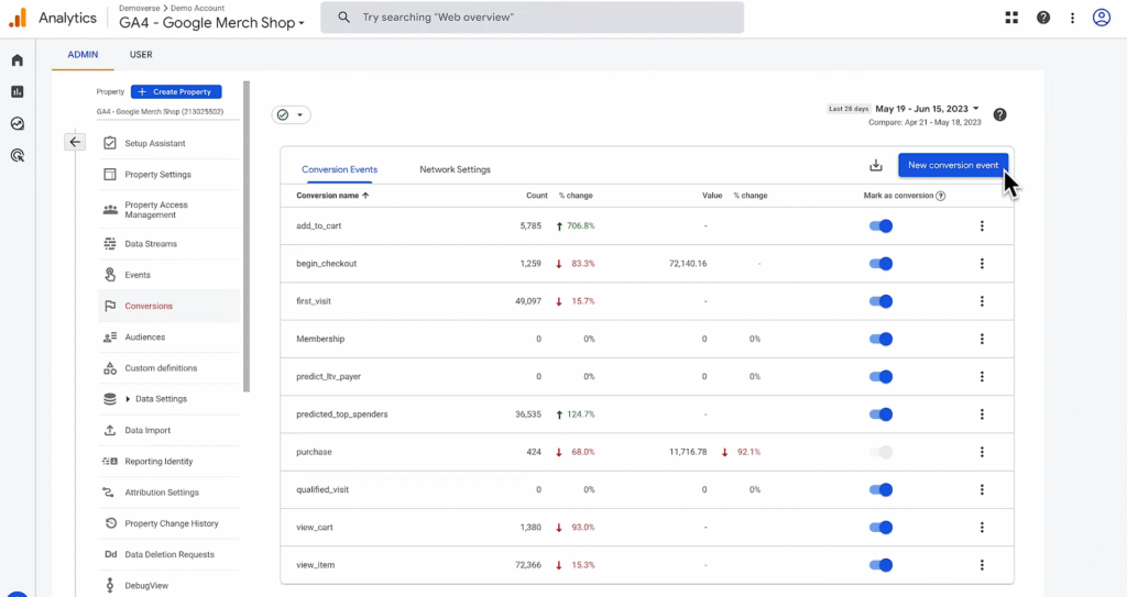 SOP 9: Click New Conversion Event